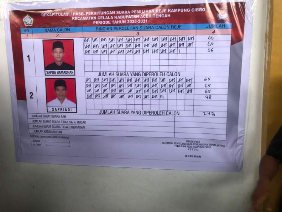 Peroleh Suara 243, Sapriadi Terpilih Menjadi Reje Kampung Cibro Kecamatan Celala