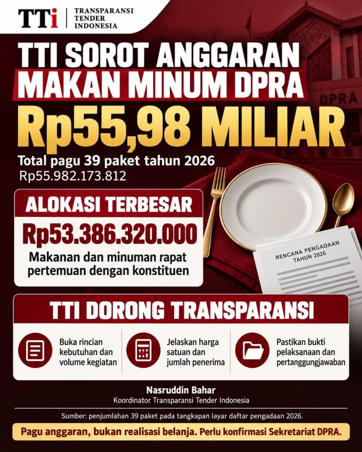 TTI Soroti Anggaran Makan Minum DPRA Capai Rp55,98 Miliar